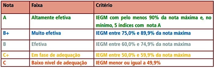 tce-notas