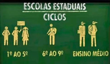 ciclos