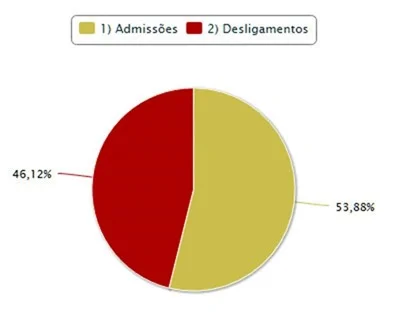 grafico
