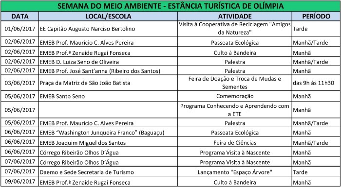 semanameioambiente