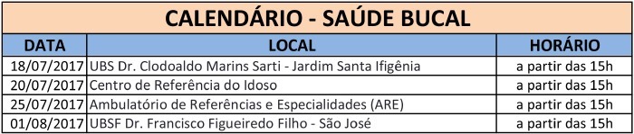 saudebucal