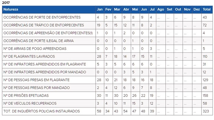 2017Geral