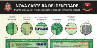 Novo RG começa a ser confeccionado em Olímpia. Saiba como renovar o seu