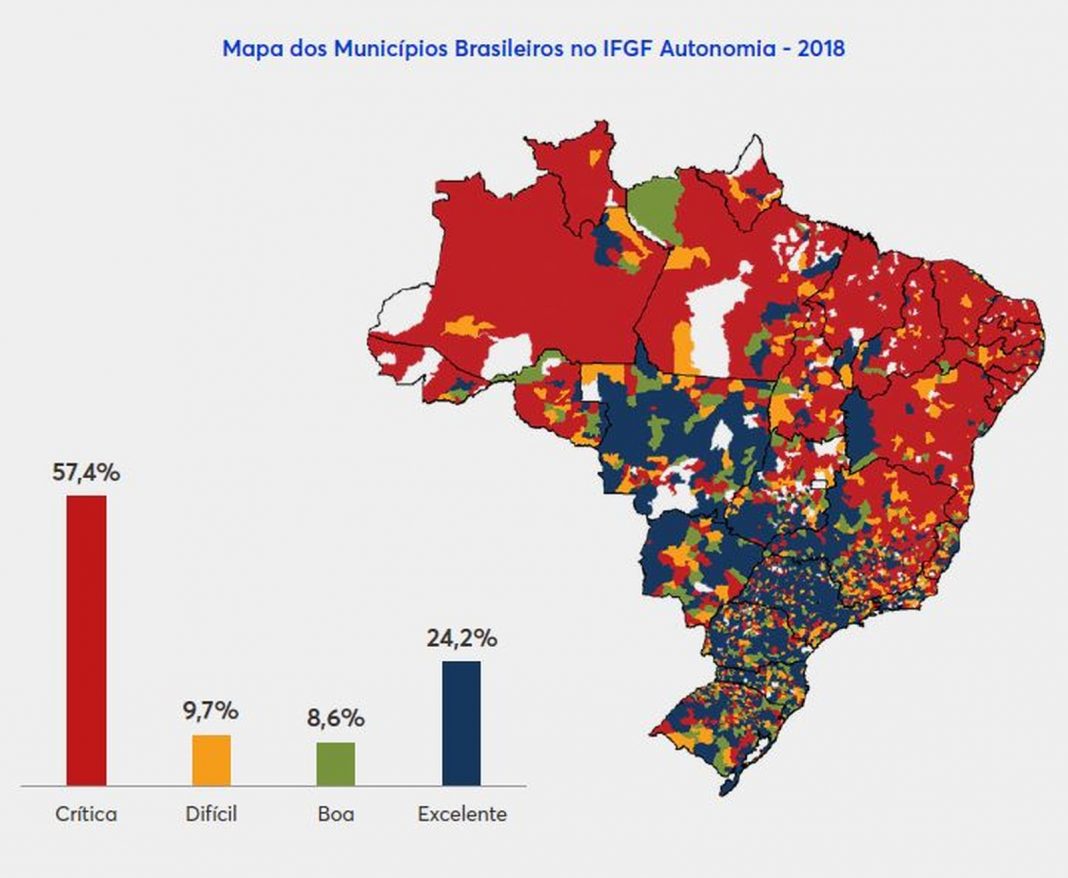 situacao-dos-municipios