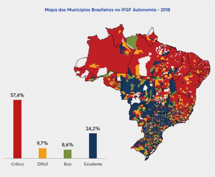 Olímpia fica entre os 4% dos municípios brasileiros com excelência em gestão fiscal e 2º na Região