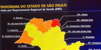 Maior parte do Estado avança para a Flexibilização. Olímpia, e região de Barretos, não