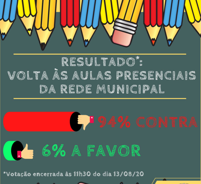 Enquete da Prefeitura constata: 94% retorno das aulas presenciais tem rejeição de 94%