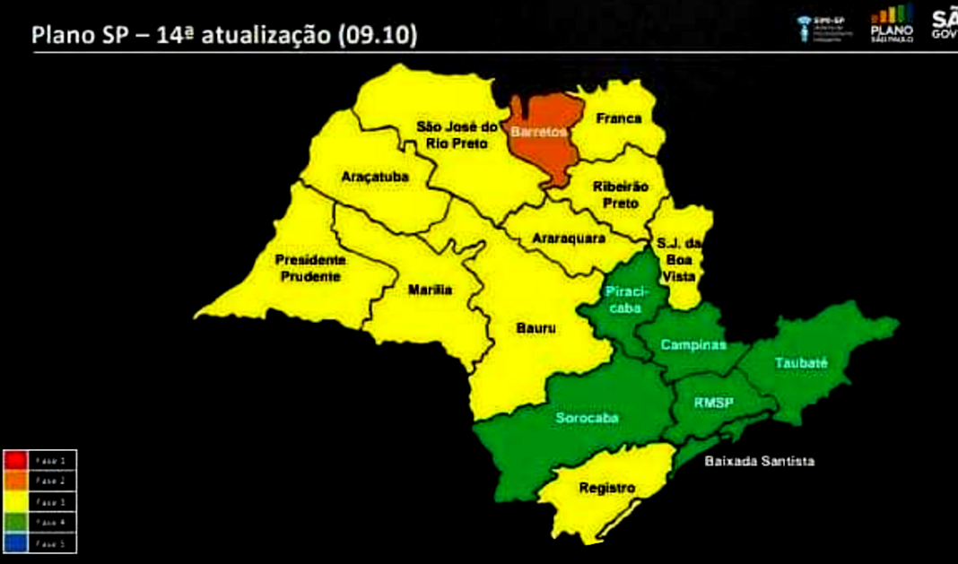 regressao-plano-sp