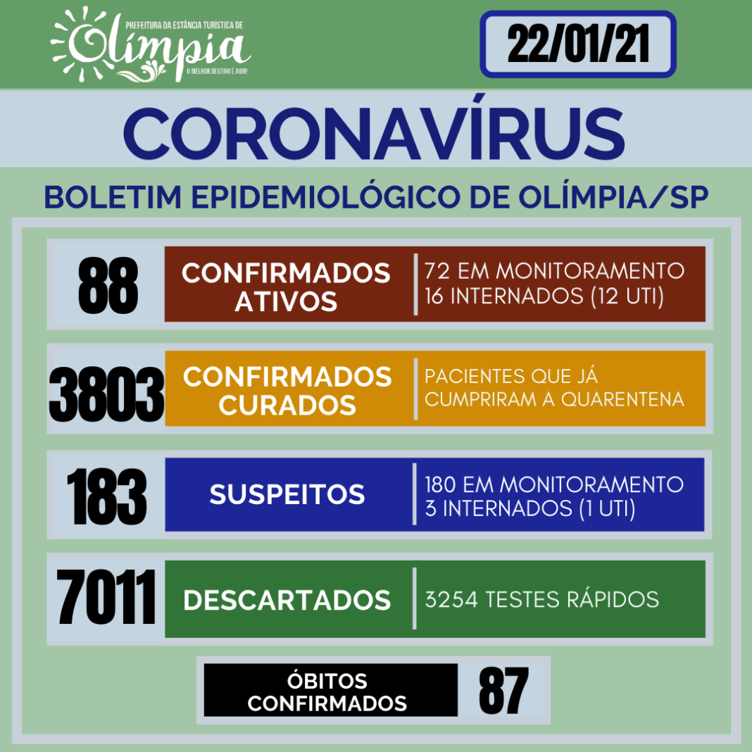 BOLETIM 2201