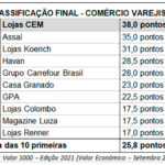 quadro-lojas-cem