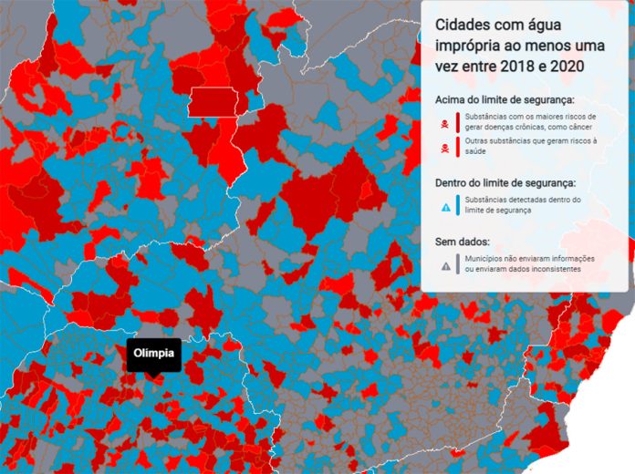 Olímpia e Severínia teve água da torneira imprópria entre 2018 e 2020