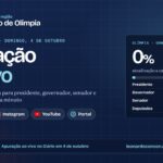 Arte do Diário de Olímpia anuncia a apuração ao vivo das eleições 2026 em 4 de outubro, com transmissão no Facebook, Instagram, YouTube e no portal