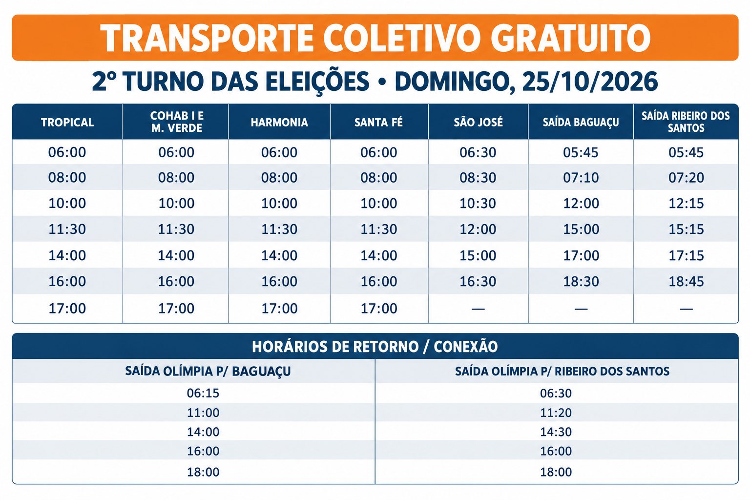 Tabela laranja e azul com os horários do transporte coletivo gratuito de Olímpia no 2º turno das eleições, domingo 25 de outubro de 2026